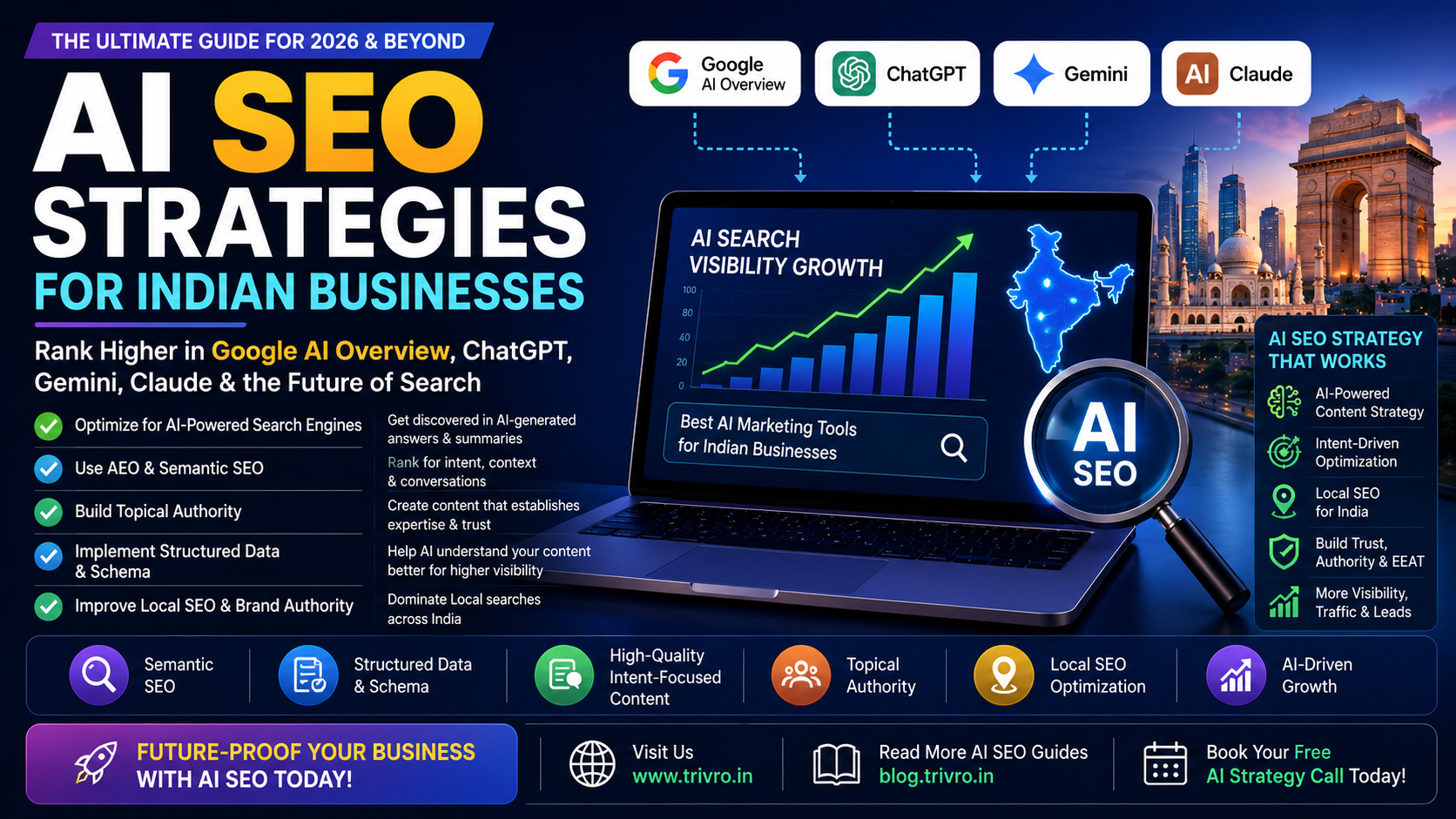 AI SEO Strategies for Indian Businesses: The Complete Guide to Ranking in Google AI, ChatGPT & Future Search Engines